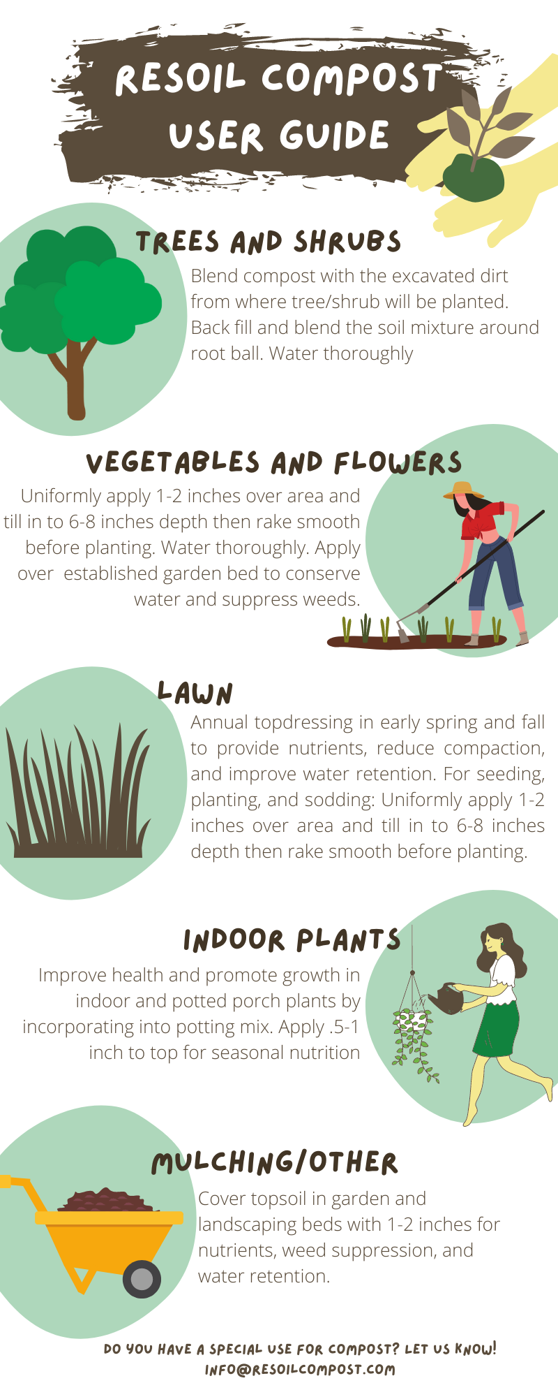 compost usage guide